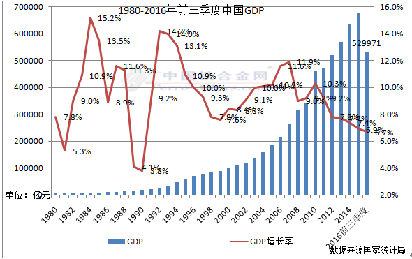 硅铁:中国硅铁行业所处宏观经济篇